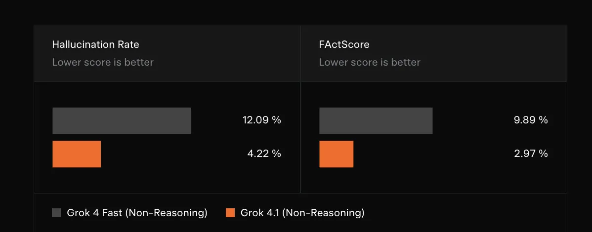 ハルシネーション率の比較