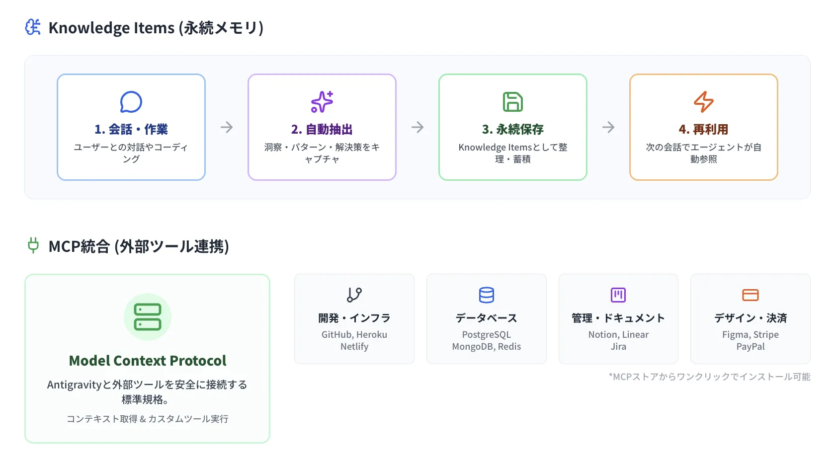 メモリーシステムとMCPれ連携