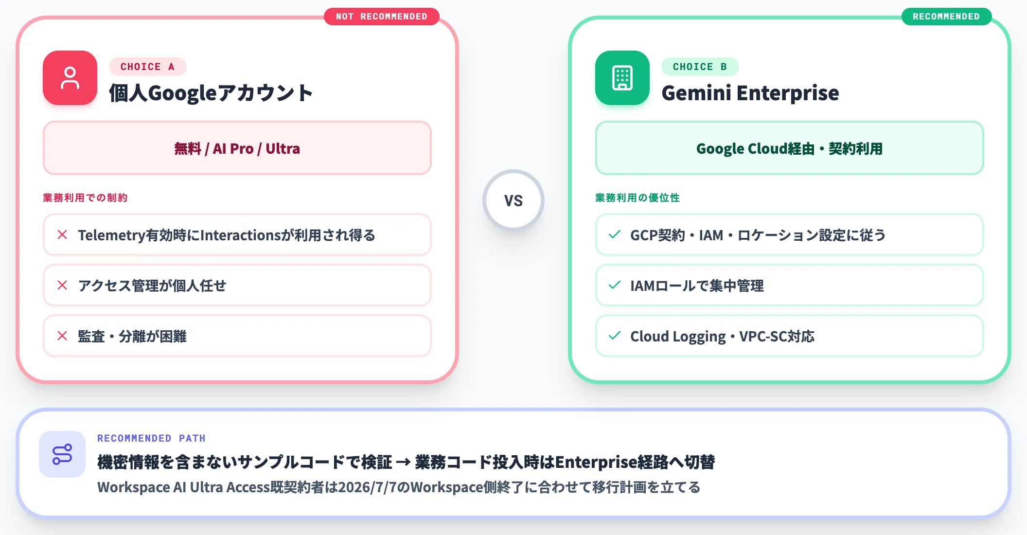 個人プラン業務利用の可否