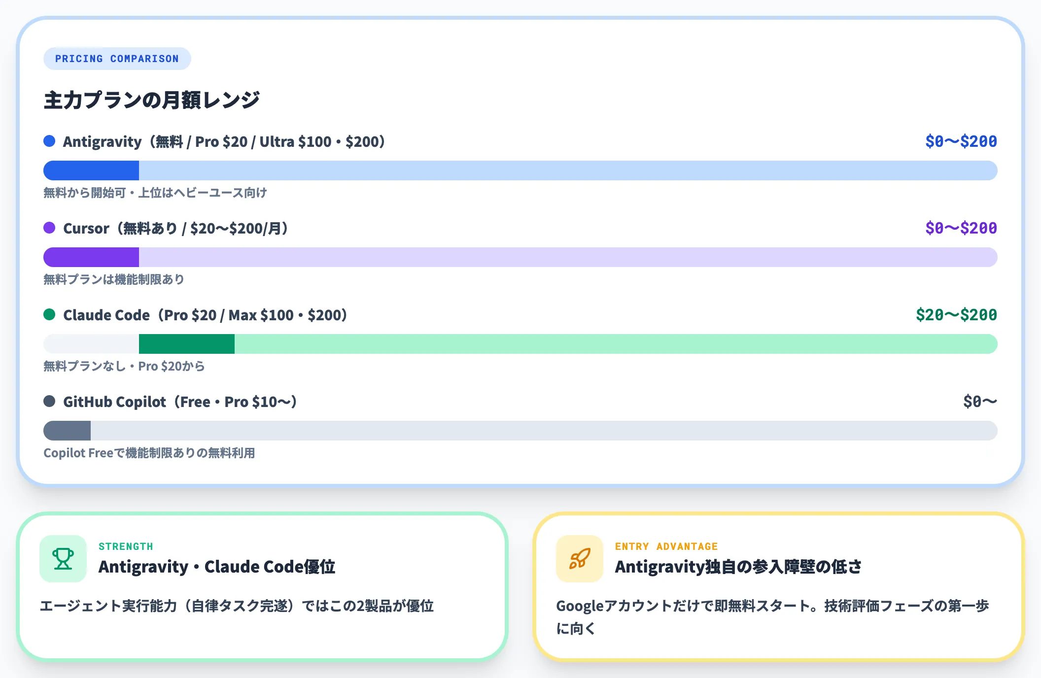 競合製品との料金比較