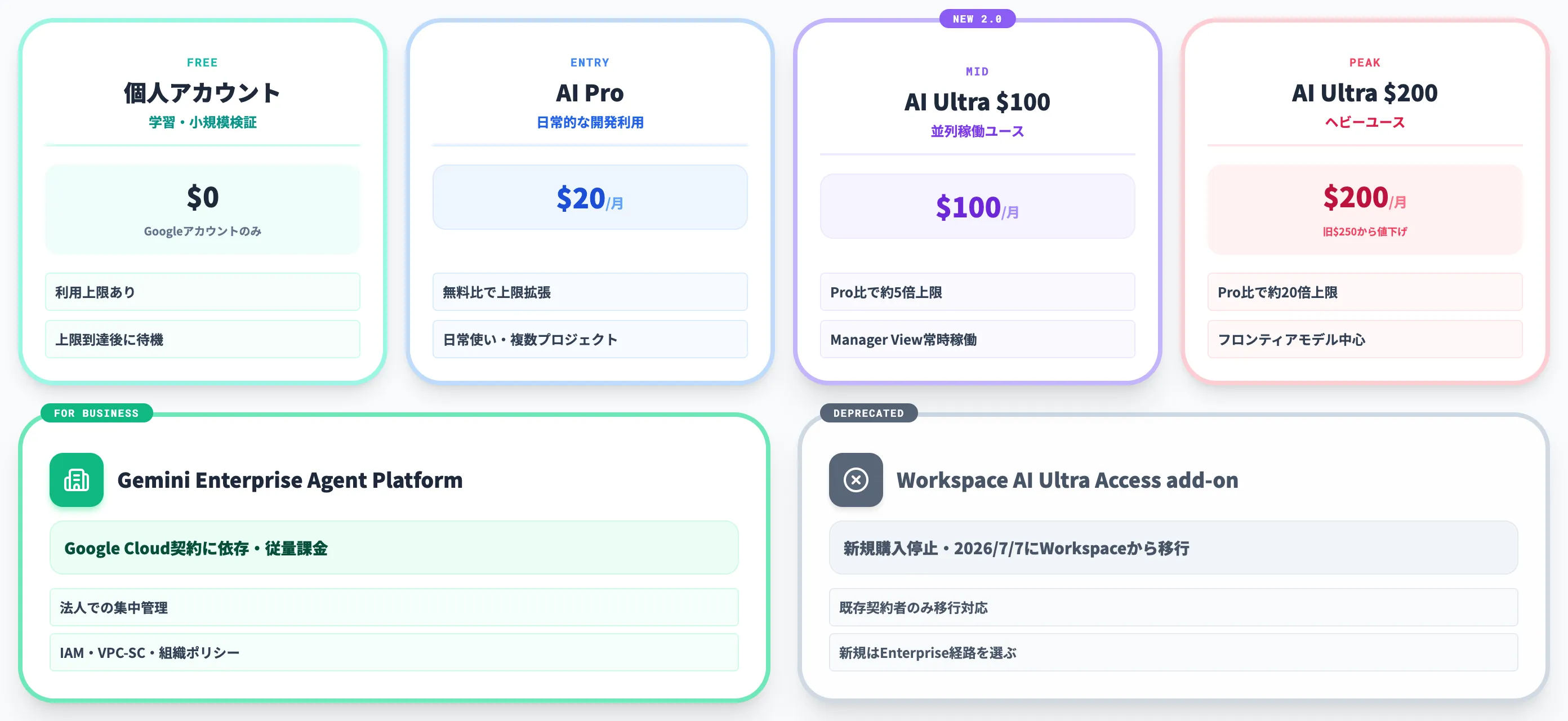 Antigravityの料金プランと選び方