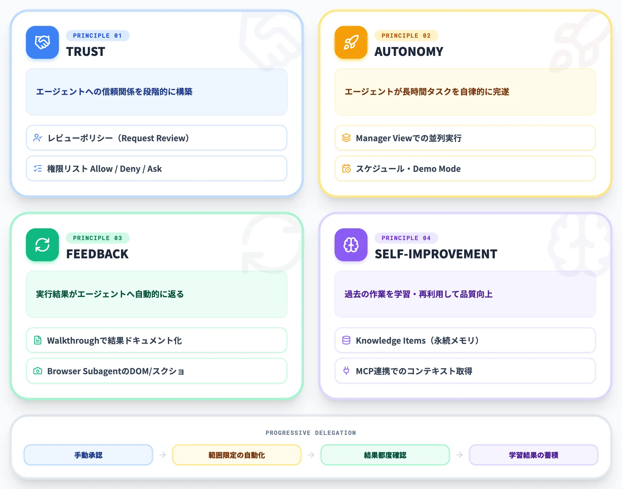 Antigravityの4つの設計思想