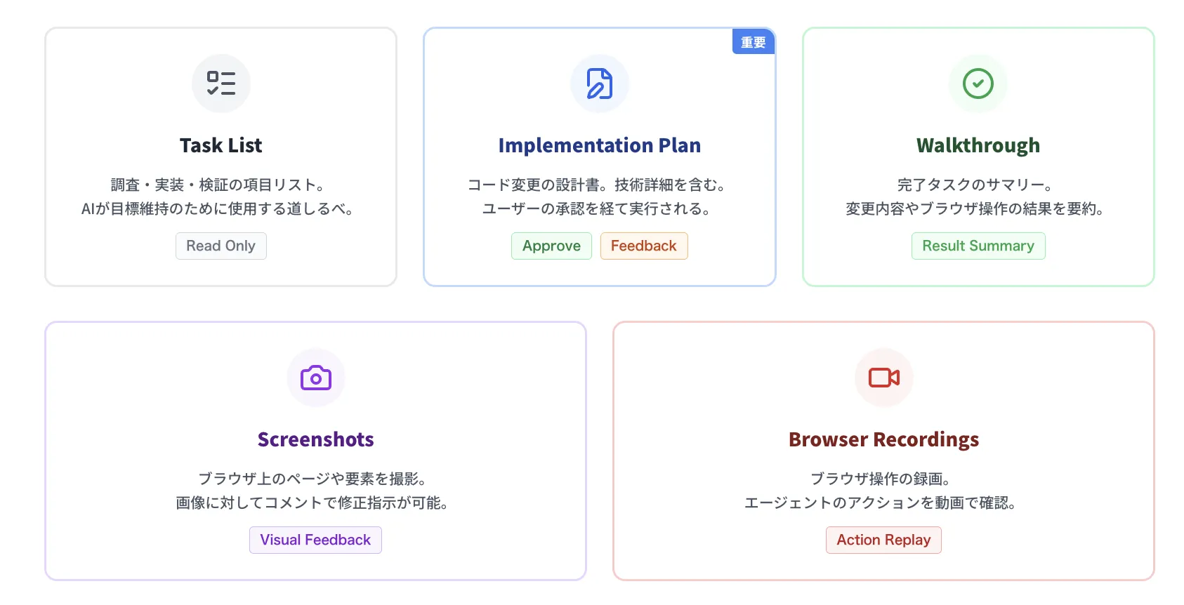 Artifacts(成果物)