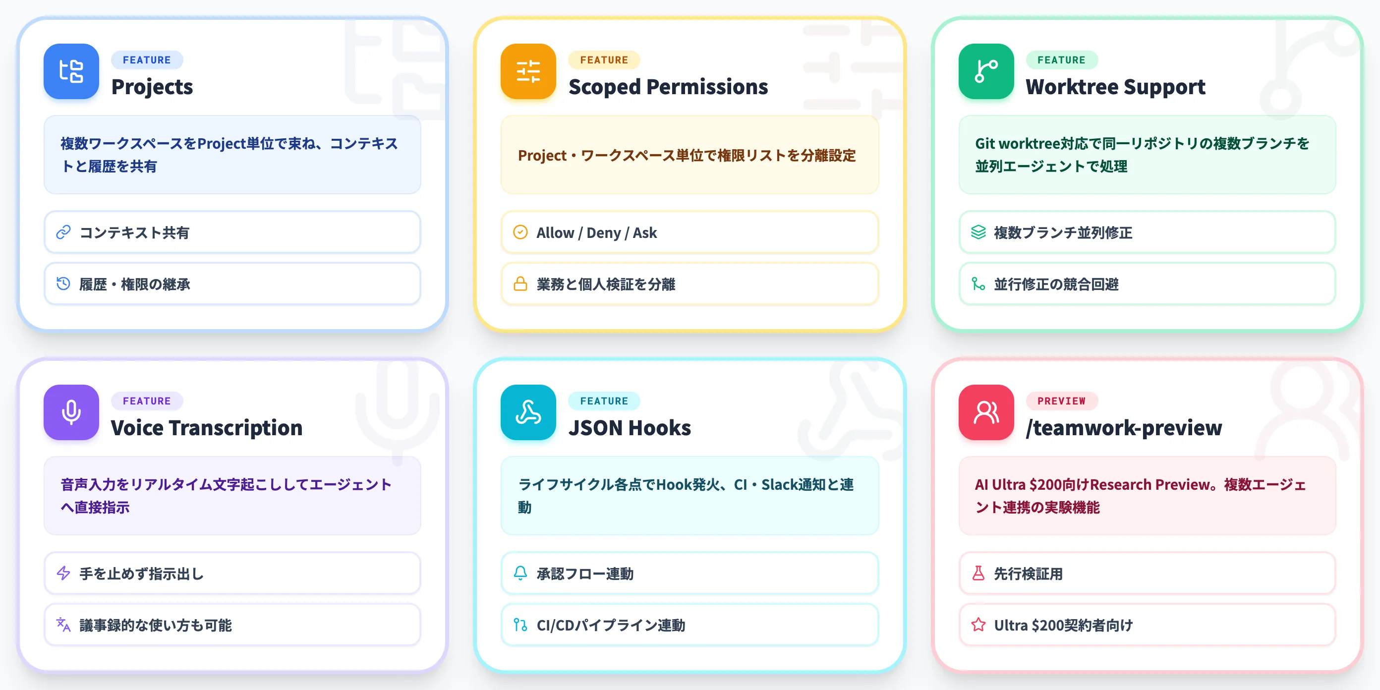 Desktop 2.0で実務上効く新機能