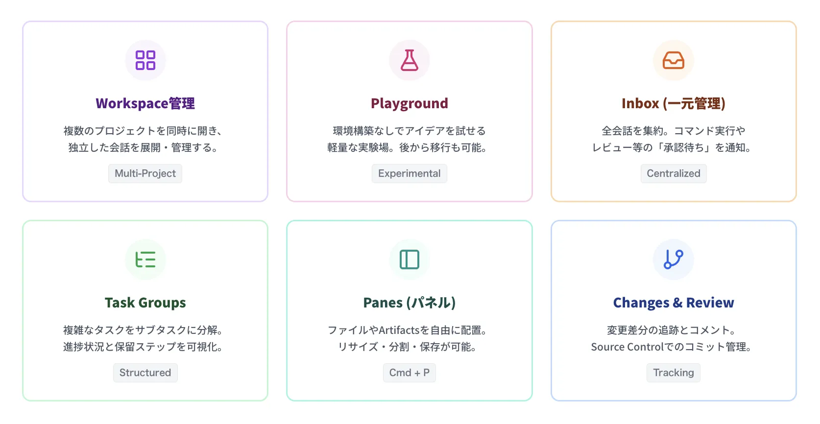Manager Viewでの開発:機能