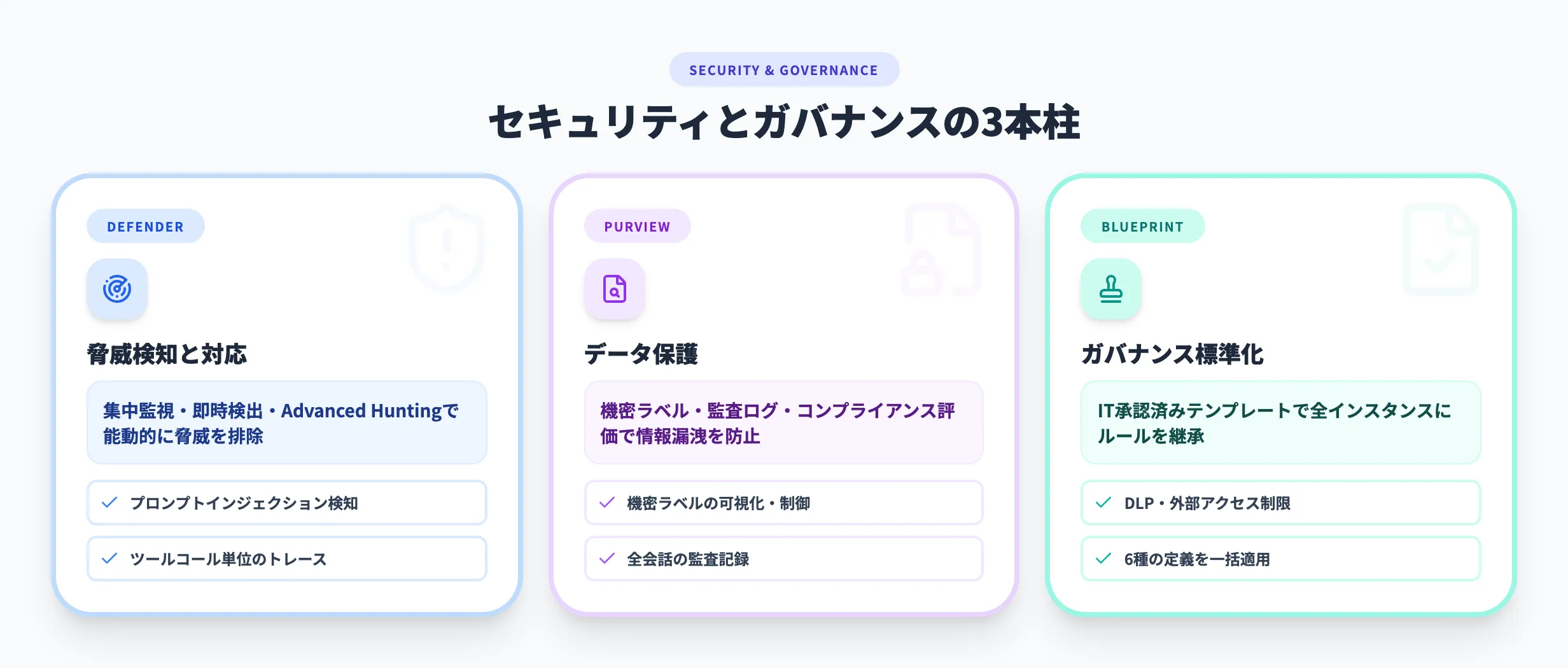 セキュリティとガバナンス