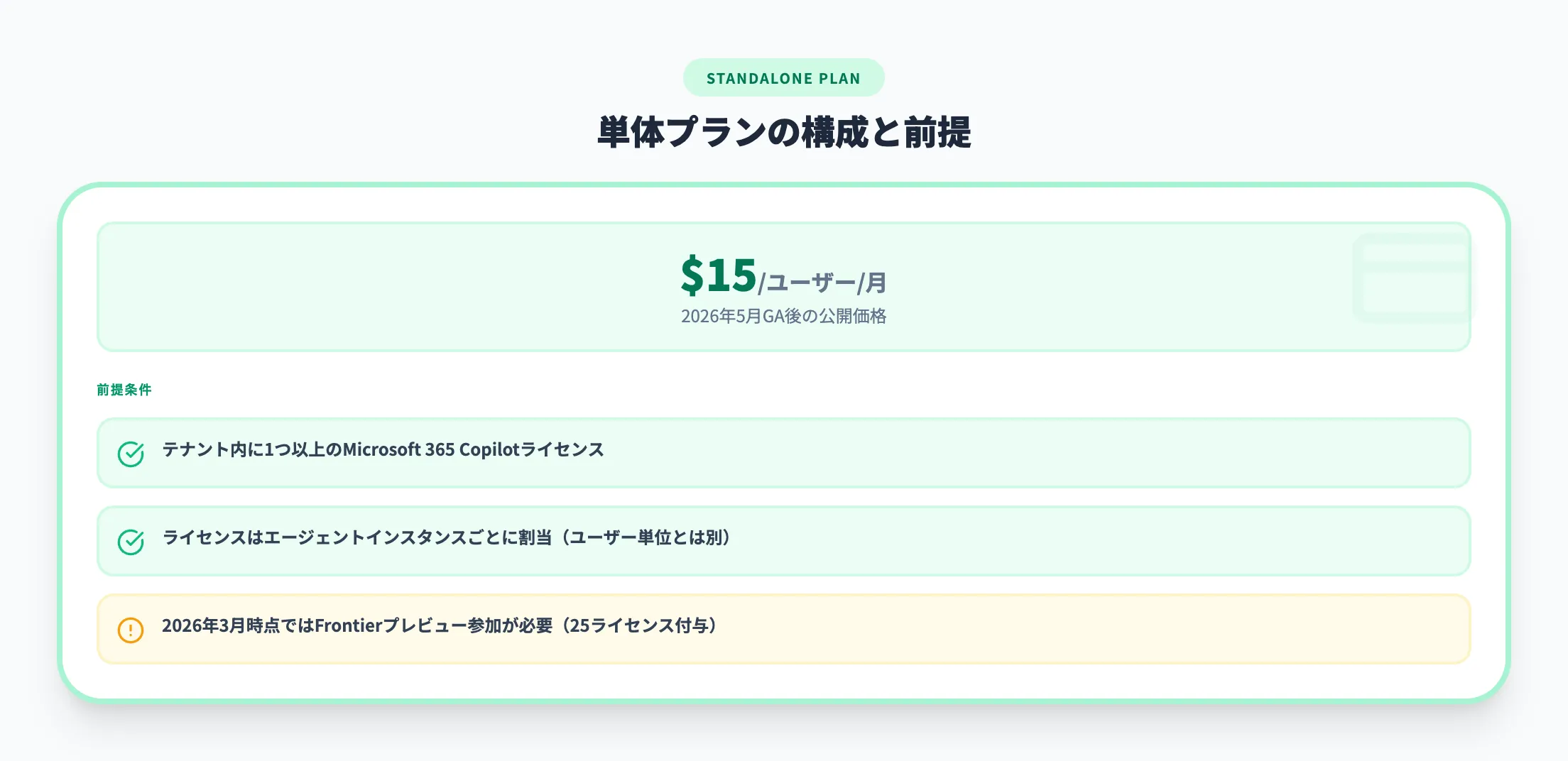 単体プランと前提条件