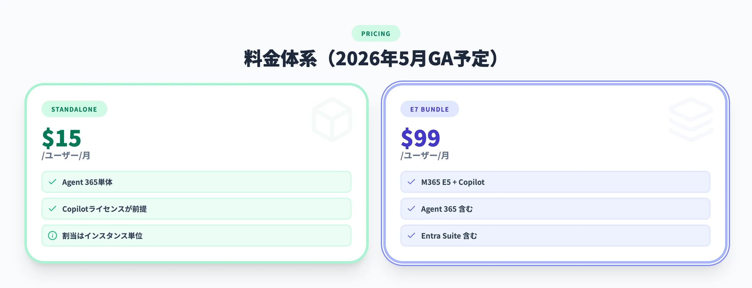 料金とライセンス