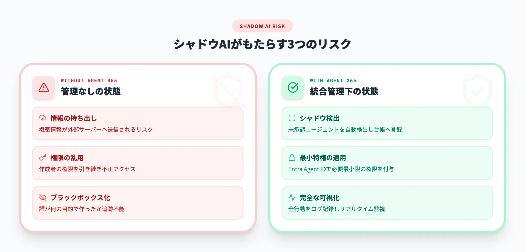 背景にあるシャドウAIのリスク