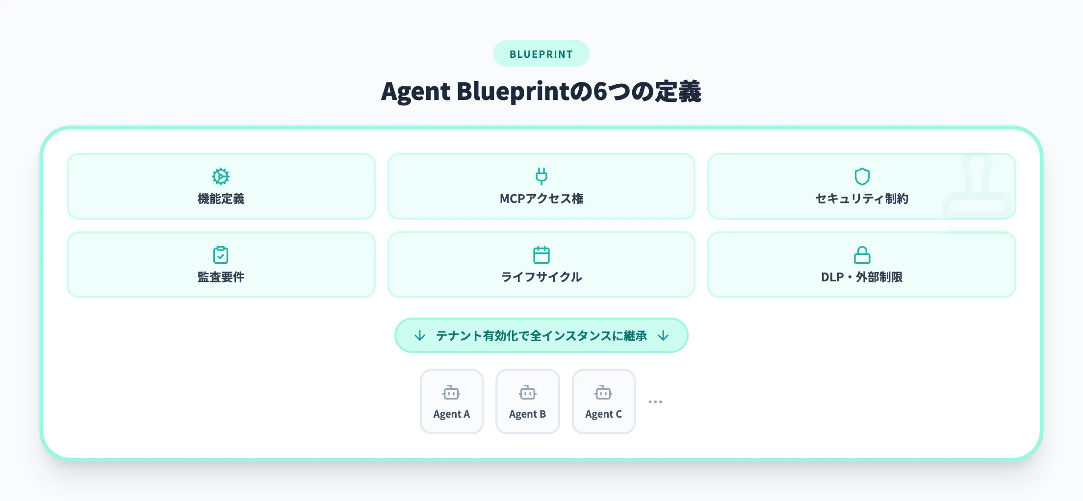 Agent Blueprint