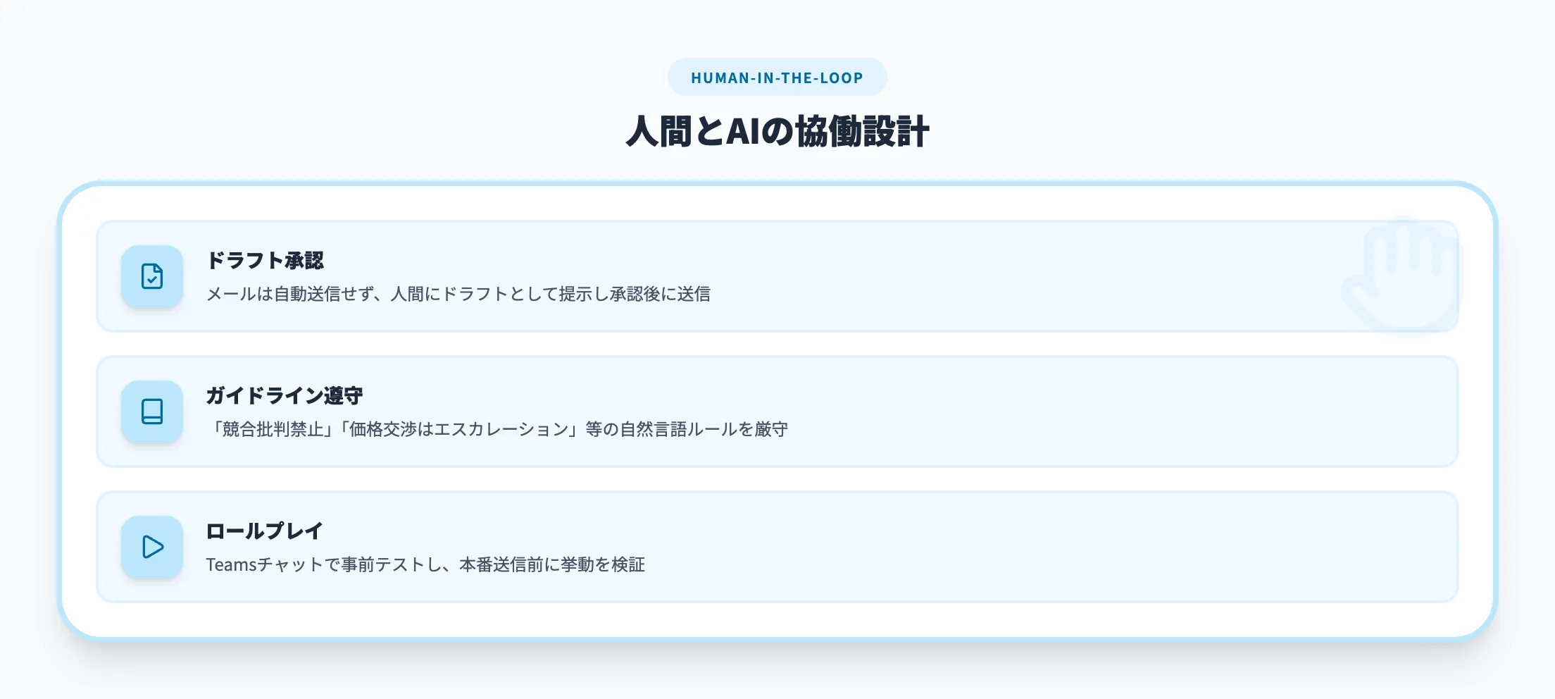 Human-in-the-loopの設計原則