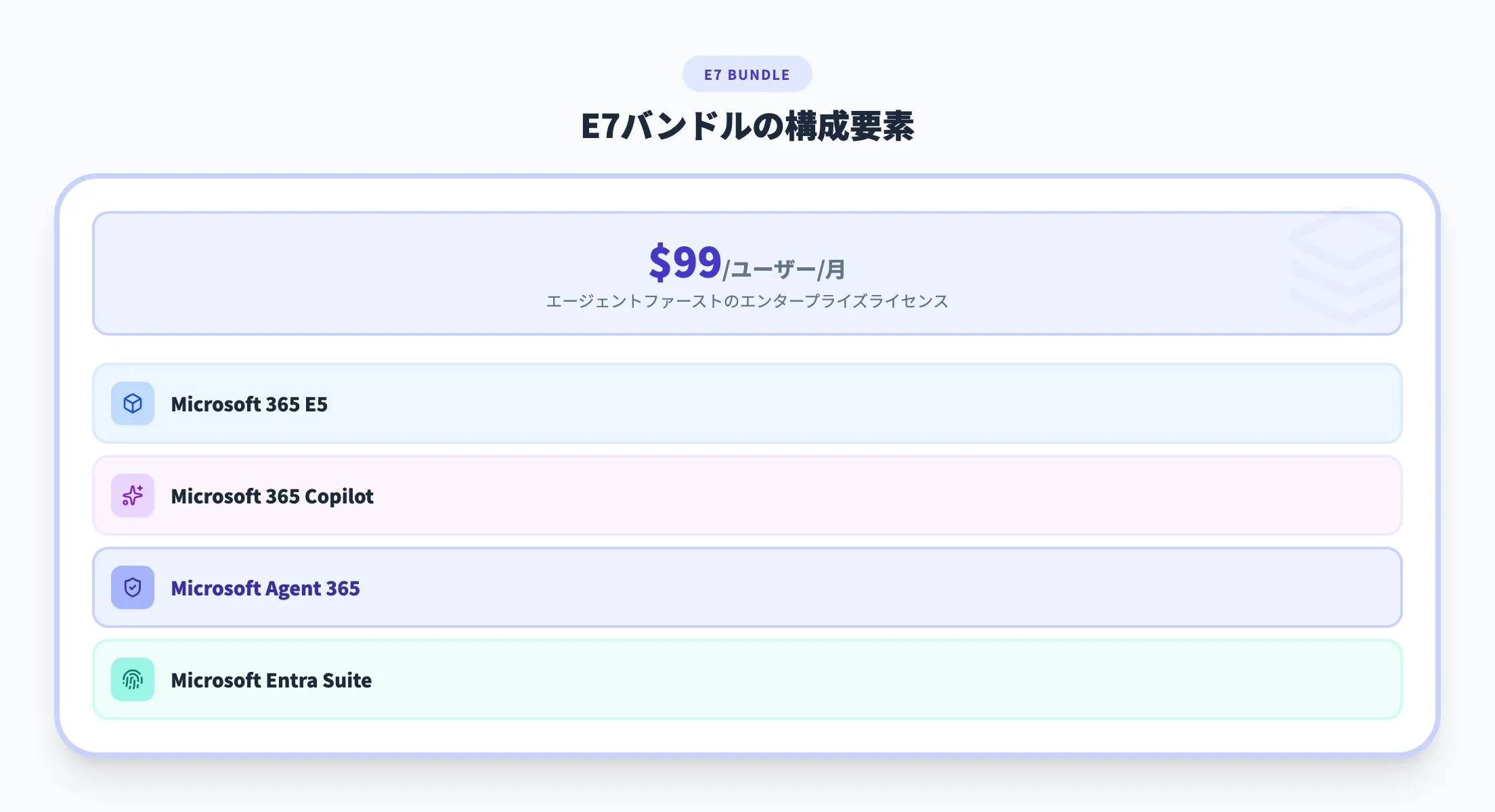 Microsoft 365 E7との関係