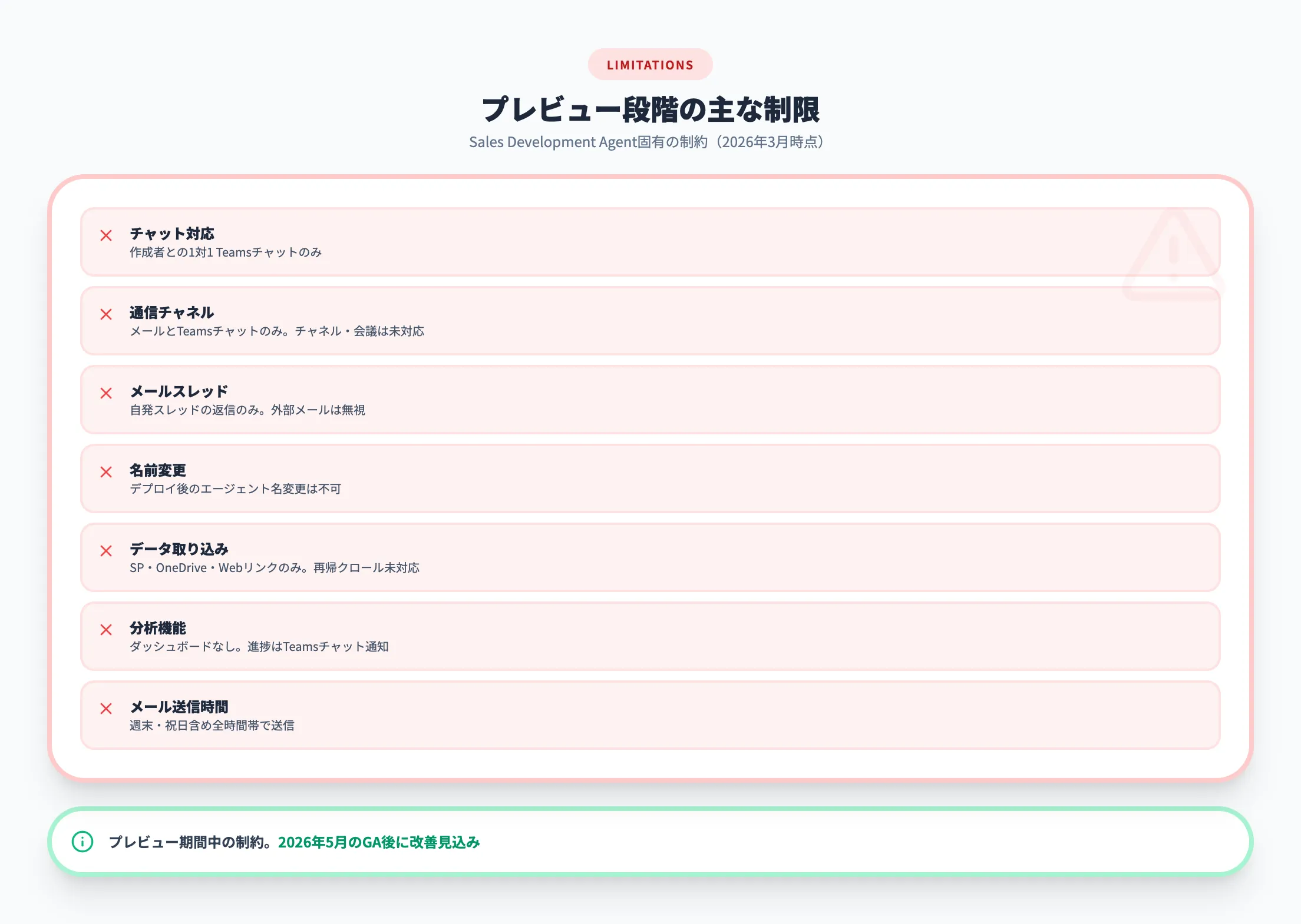 Sales Development Agentの制限