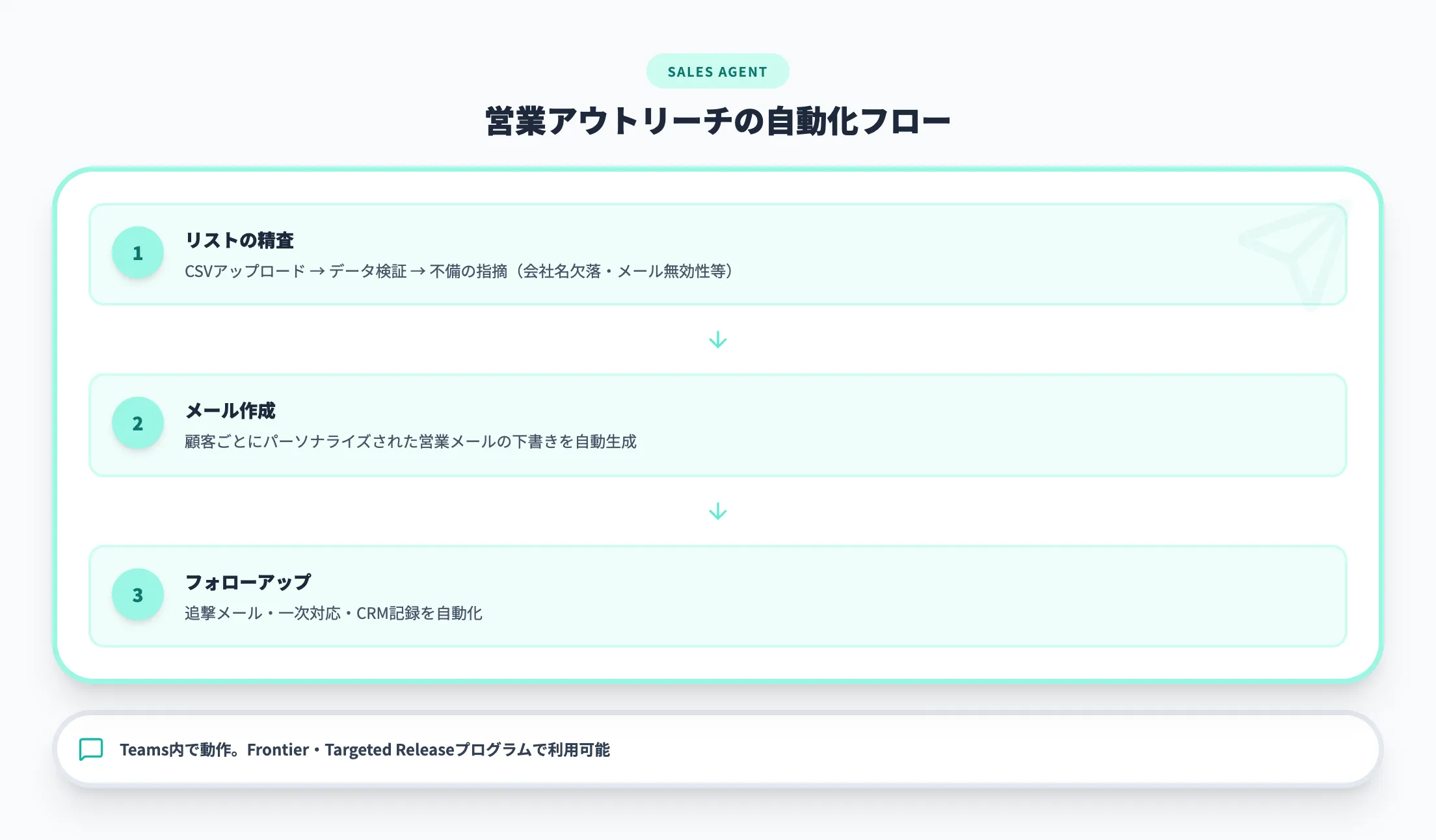 Sales Development Agent