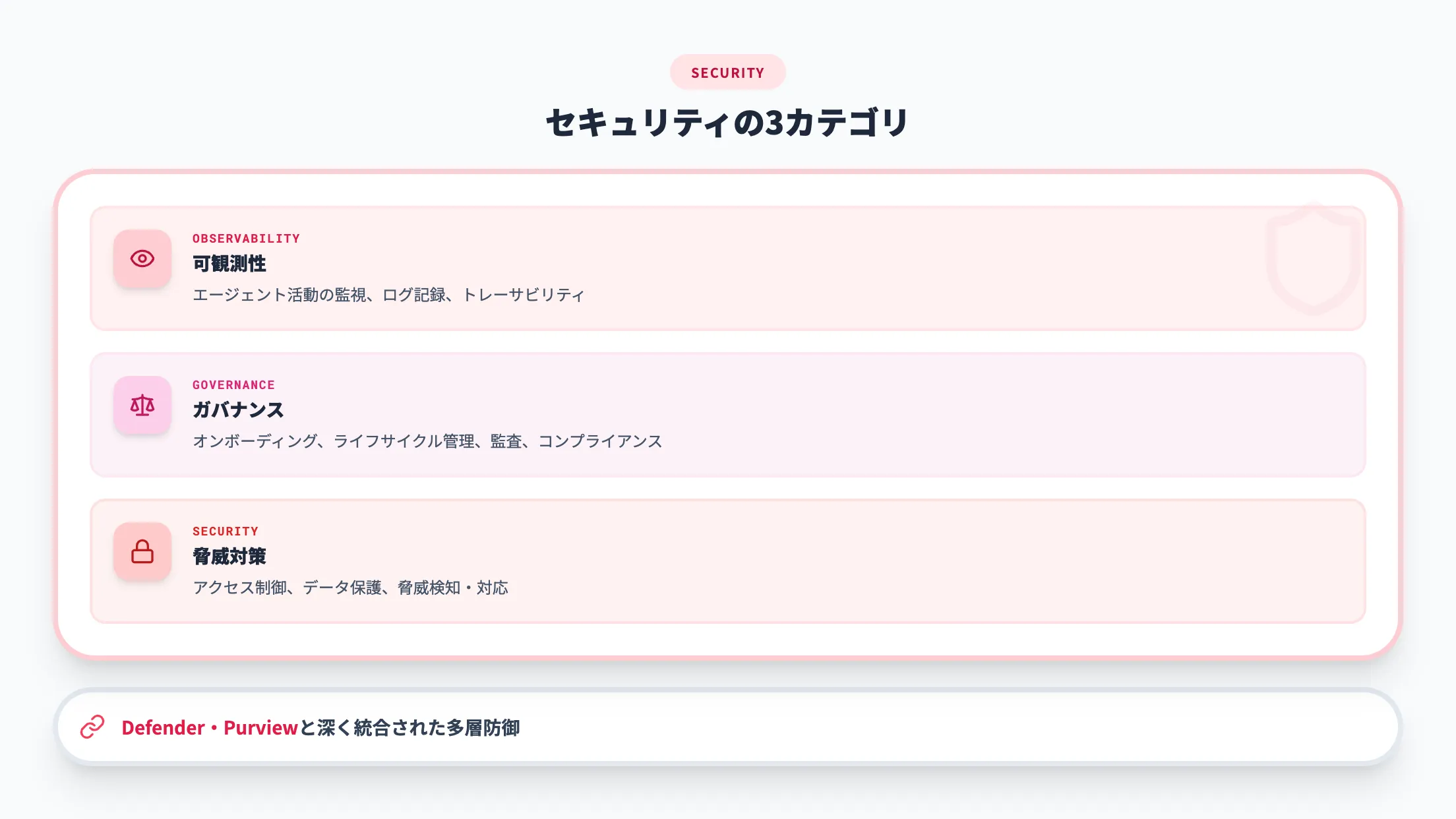 Security（セキュリティ）