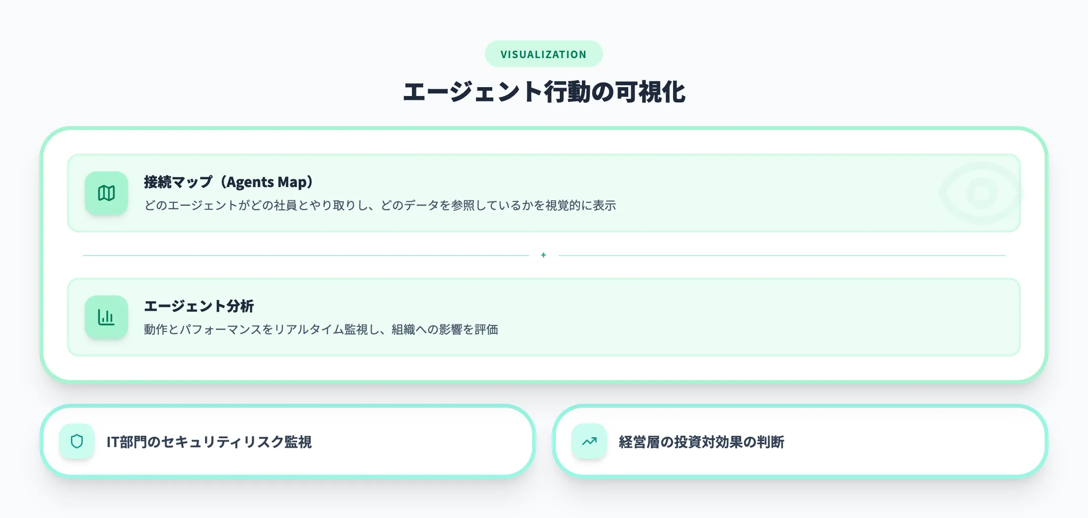 Visualization（可視化）