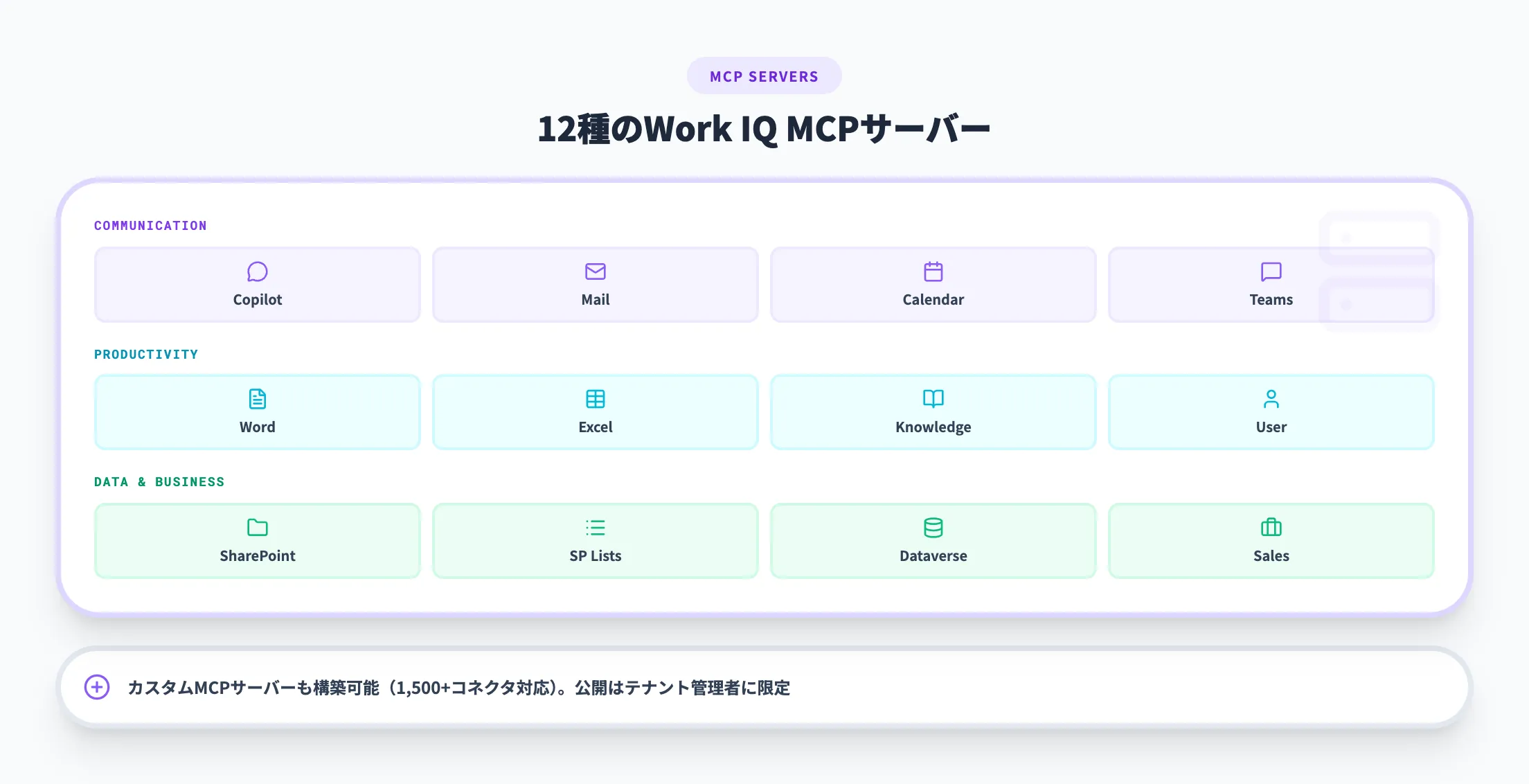 Work IQ MCPサーバー