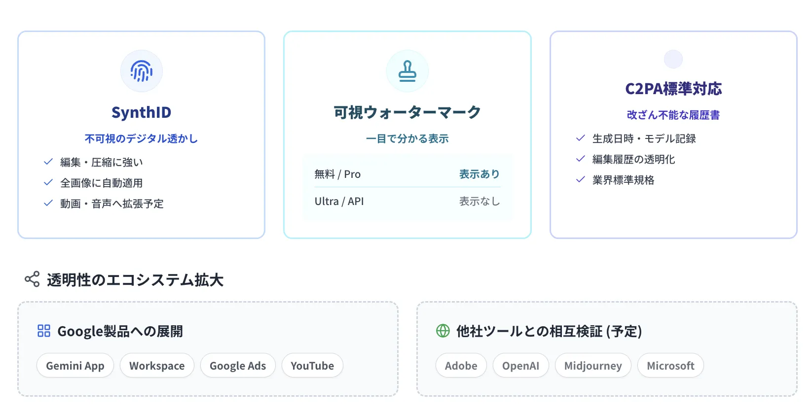 AI生成画像の識別機能