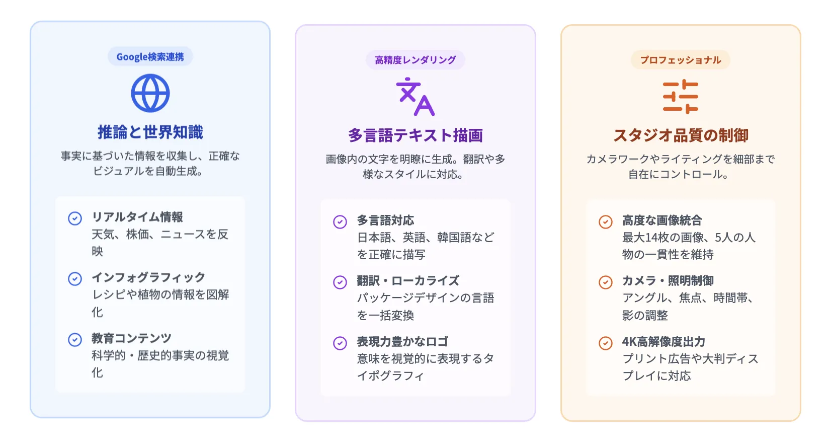 Nano Banana Proの主な機能と特徴