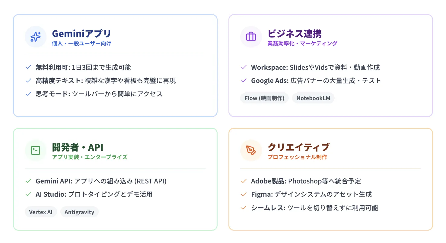 Nano Banana Proの使い方
