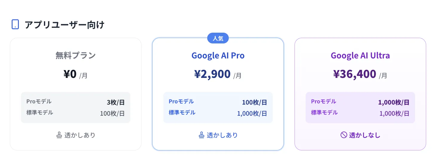 Nano Banana Proの料金プラン