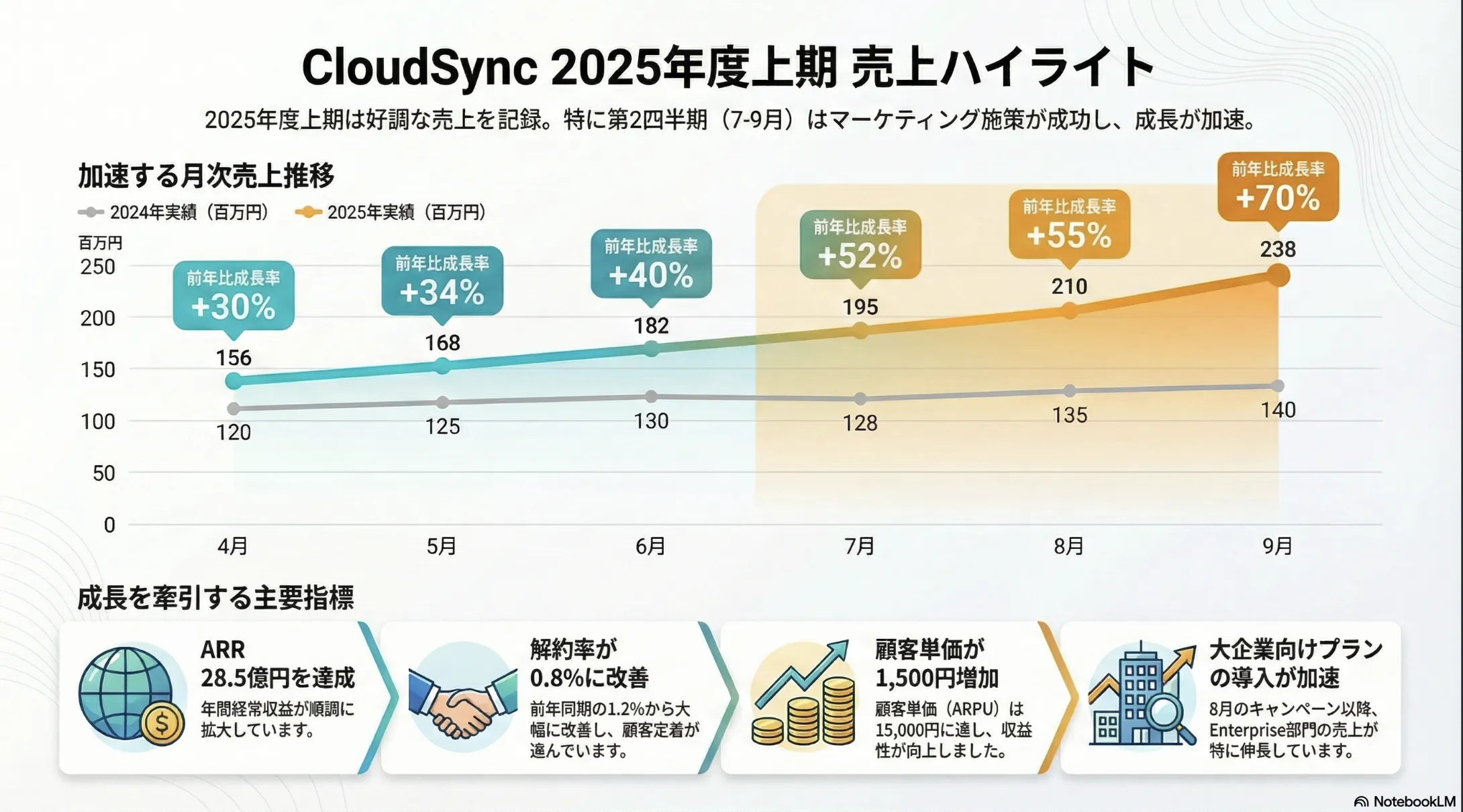 データ可視化の例