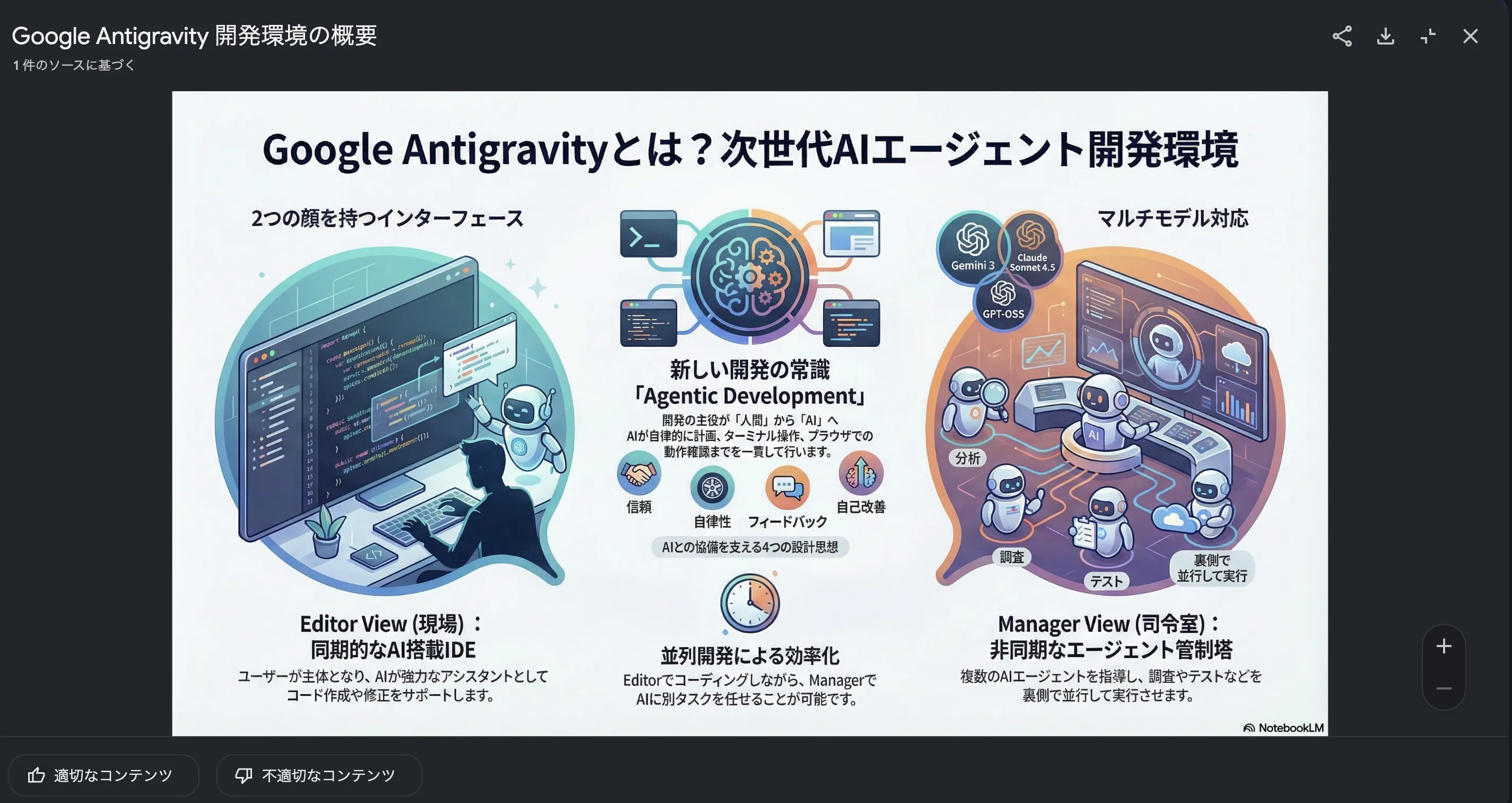 生成されたインフォグラフィック