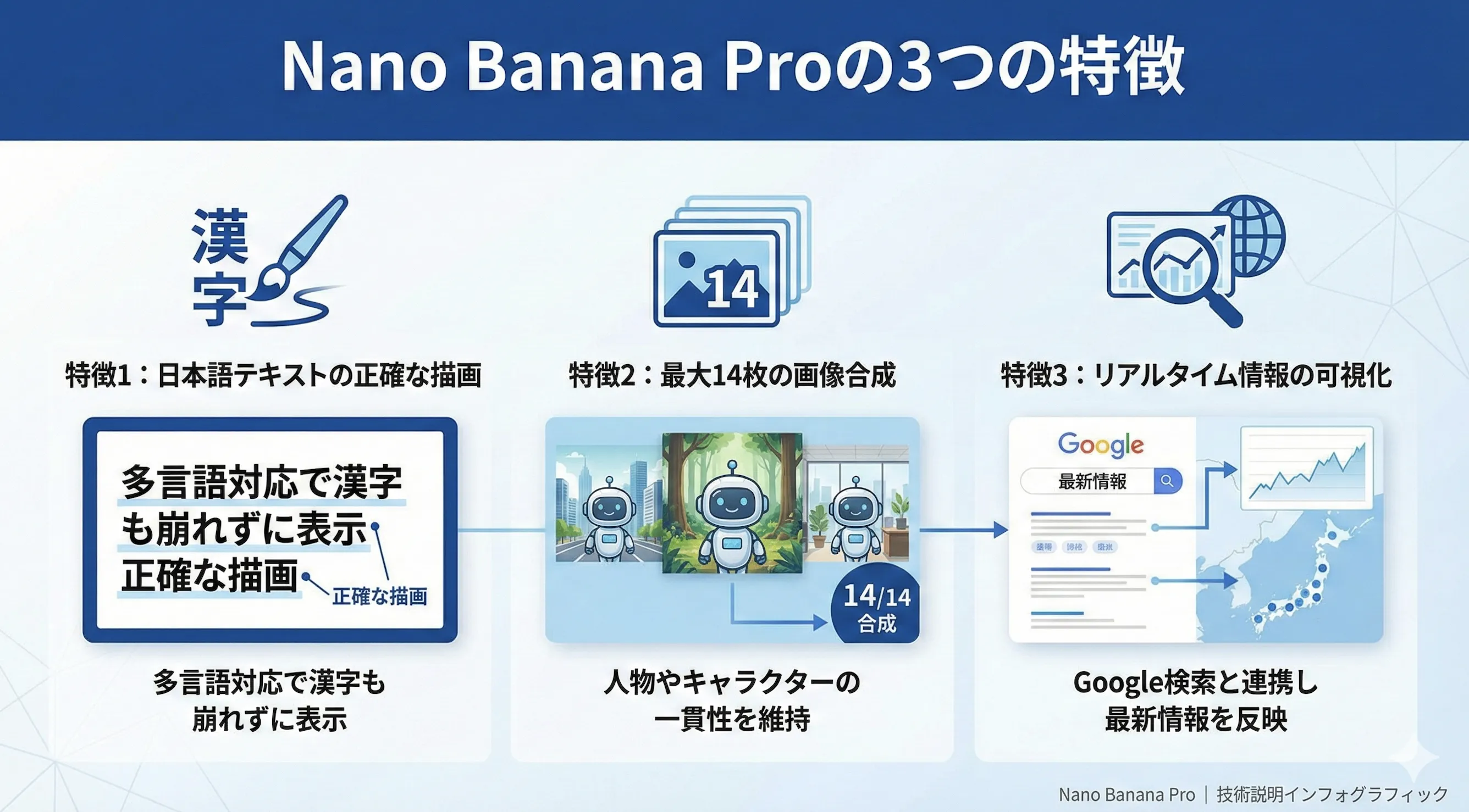 Nano Banana Proで生成した画像
