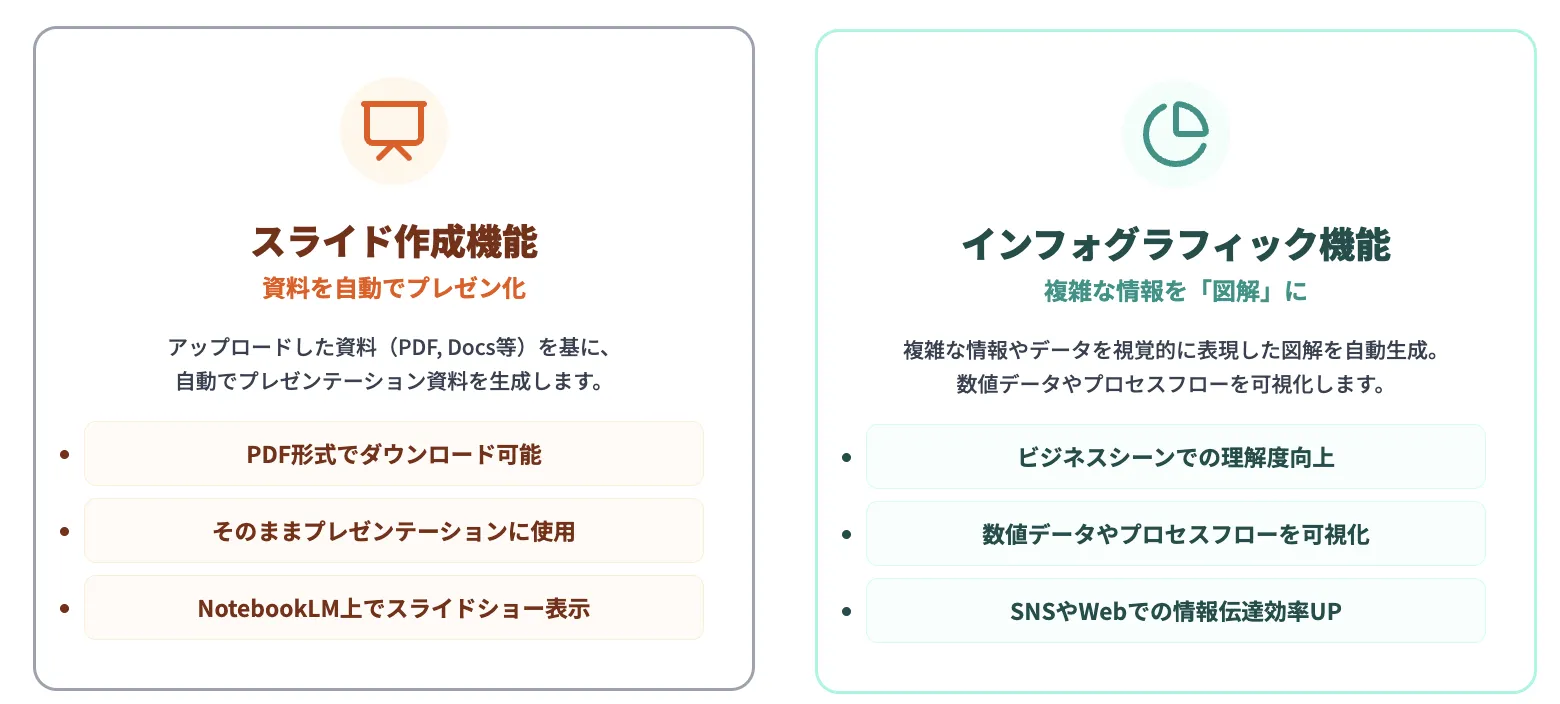 NotebookLMのスライド作成・インフォグラフィック機能とは