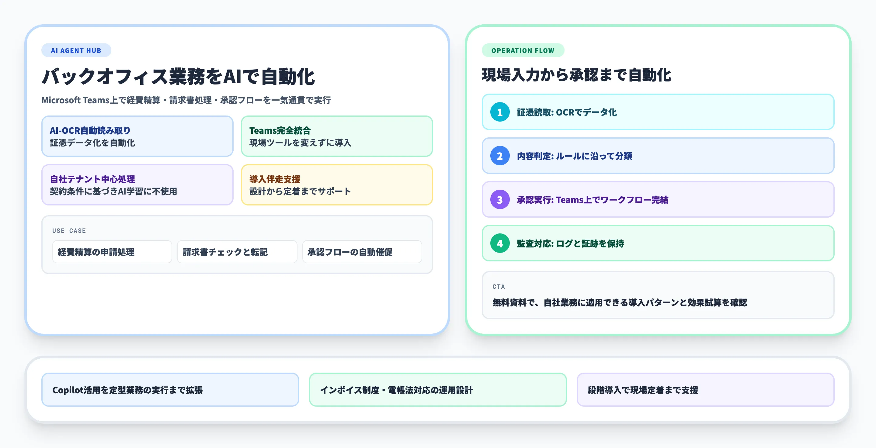 バックオフィス業務の自動化ならAI Agent Hub