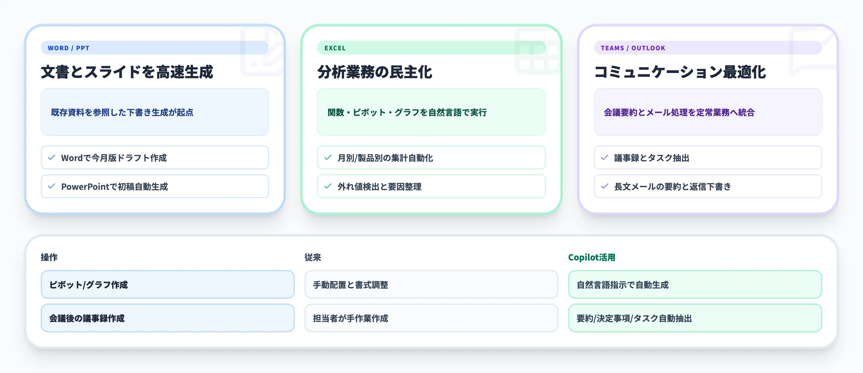Microsoft 365 Copilotのアプリ別活用テクニック