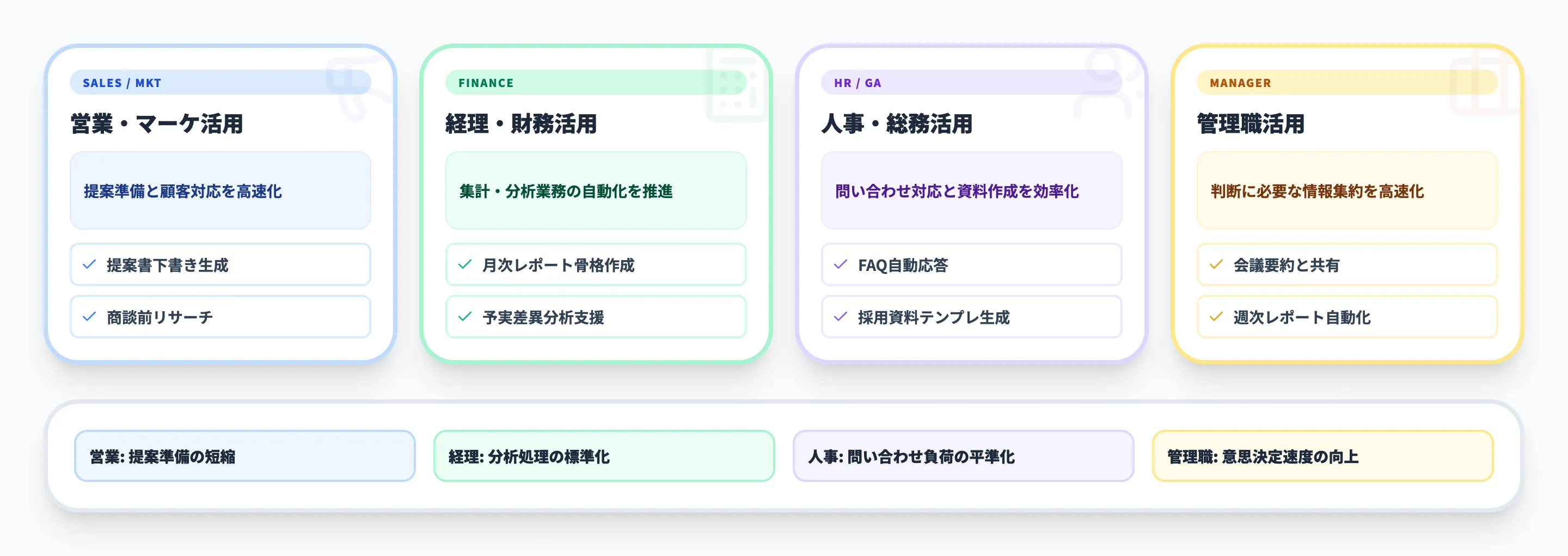 Microsoft 365 Copilotの部門別活用ガイド