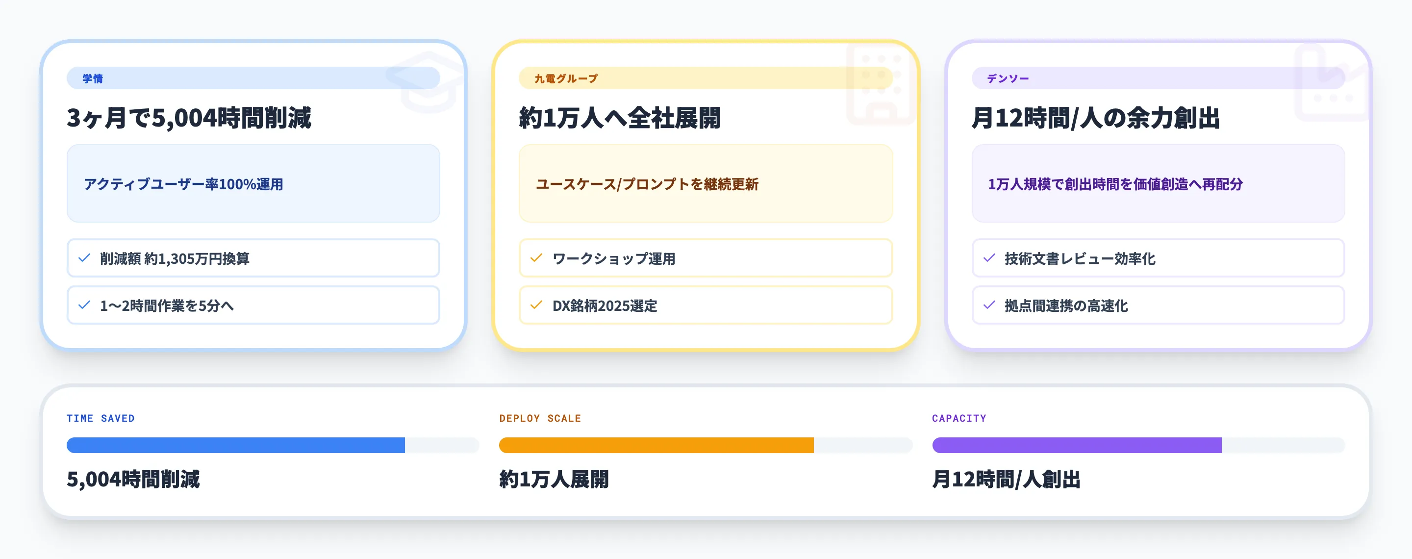 Microsoft 365 Copilot活用で成果を出した企業事例