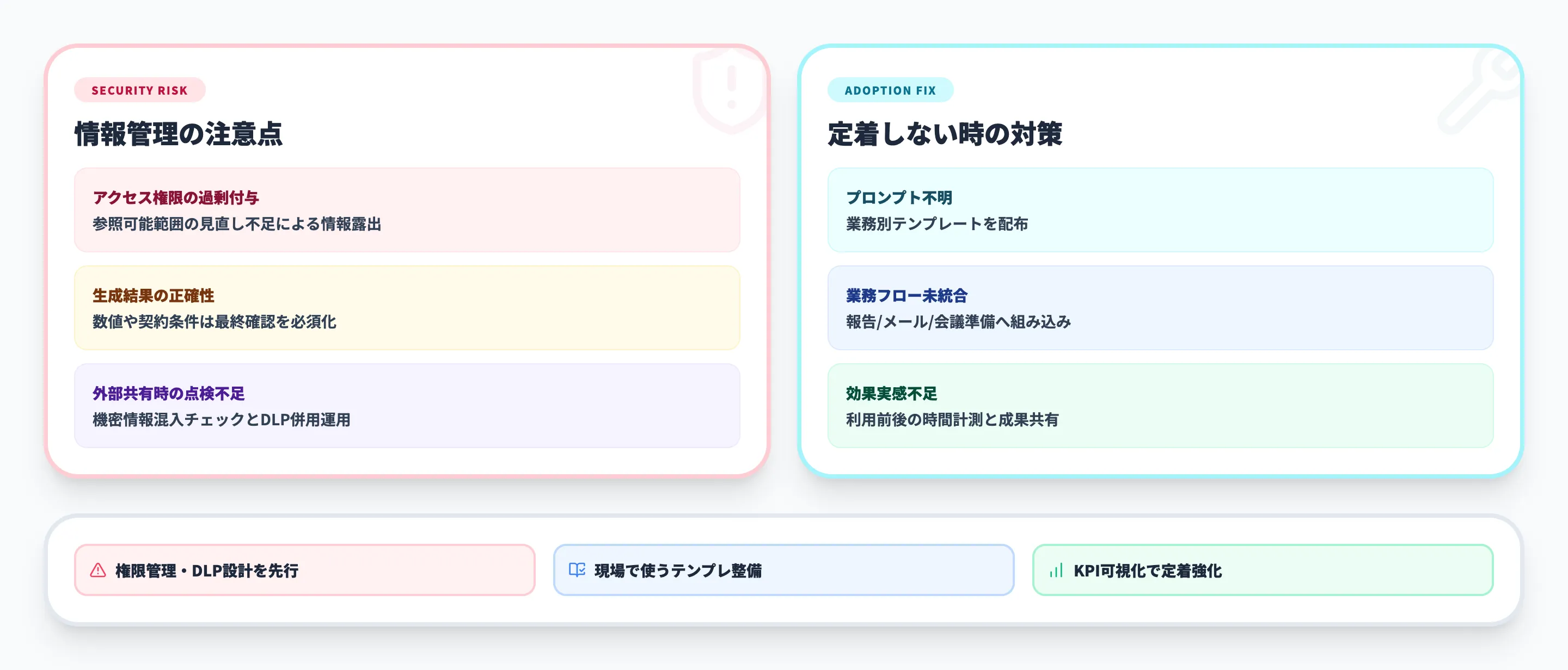 Microsoft 365 Copilot活用の注意点