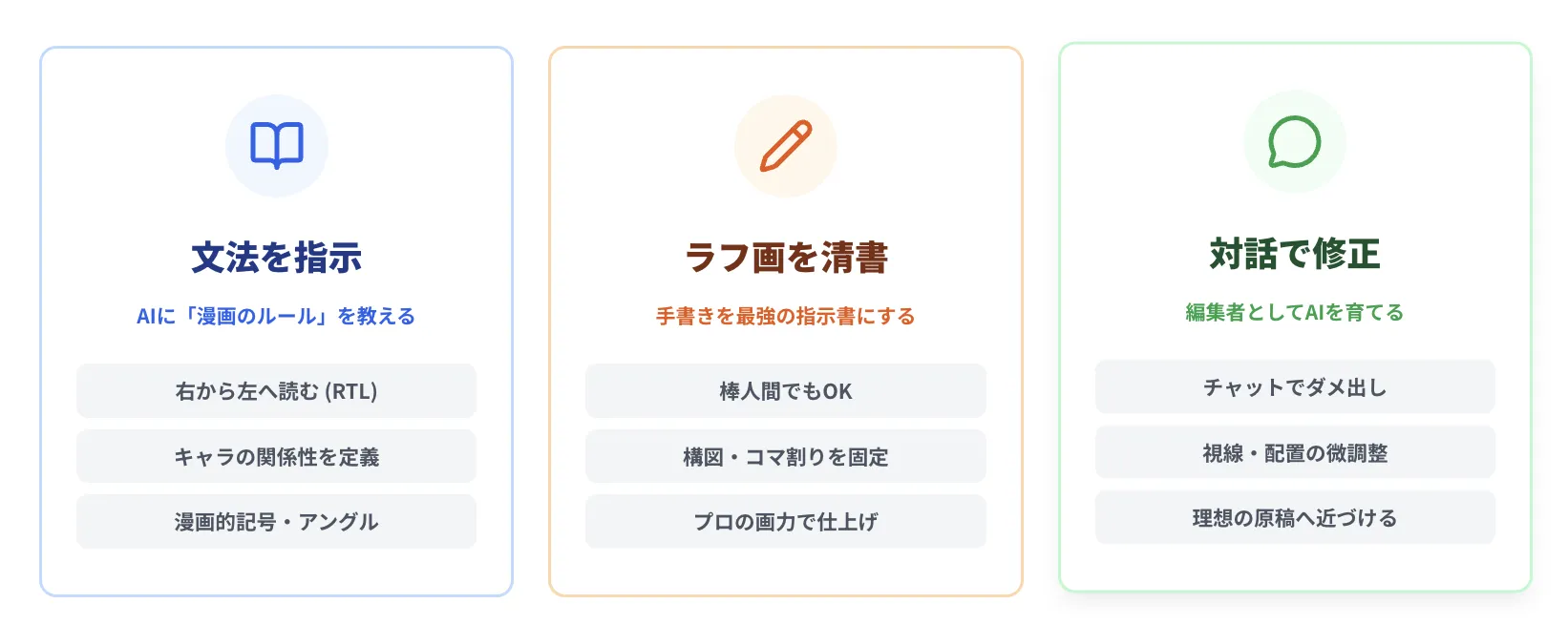 AIで漫画を作成する上でのポイント