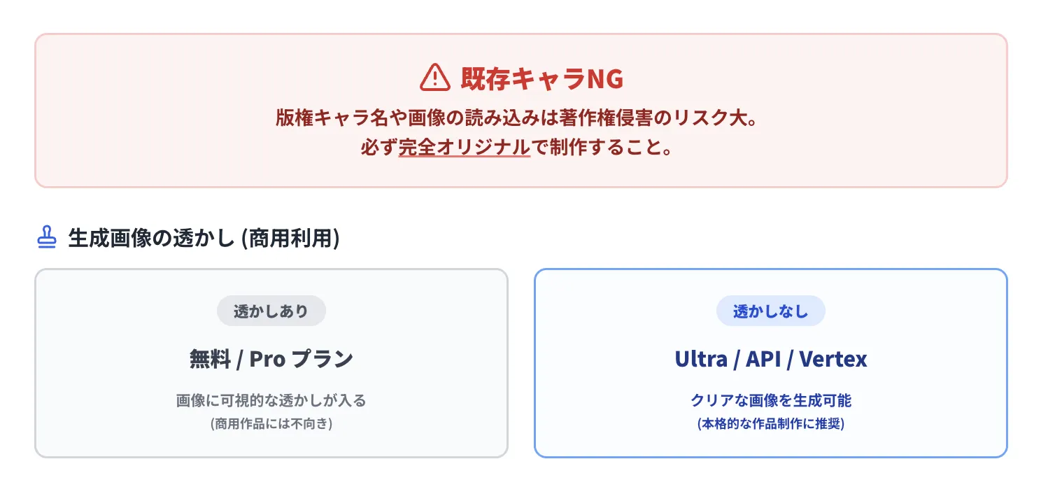 Nano Banana ProでAI漫画を作る際の著作権について