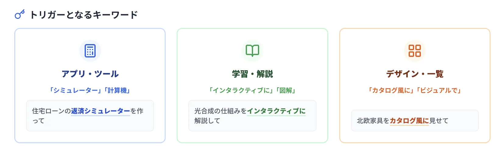 トリガーとなるKWを含める