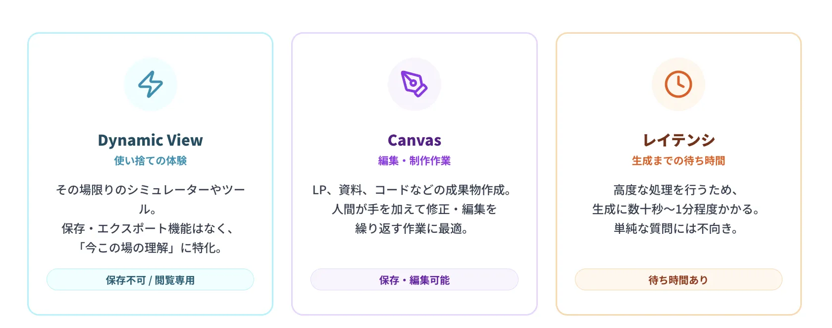 Gemini 動的ビューの制限事項と使い分け