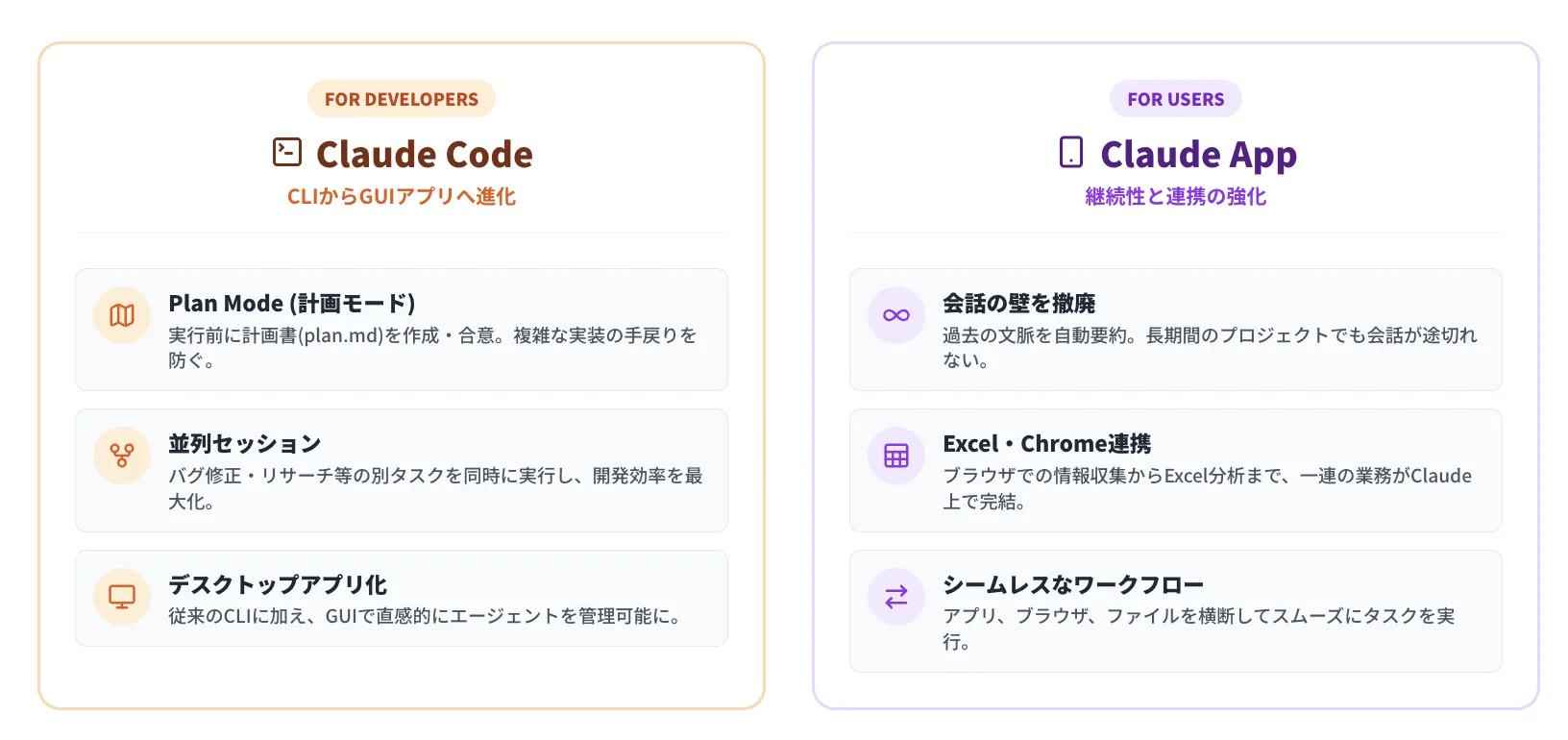 Claude Codeとアプリのアップデート