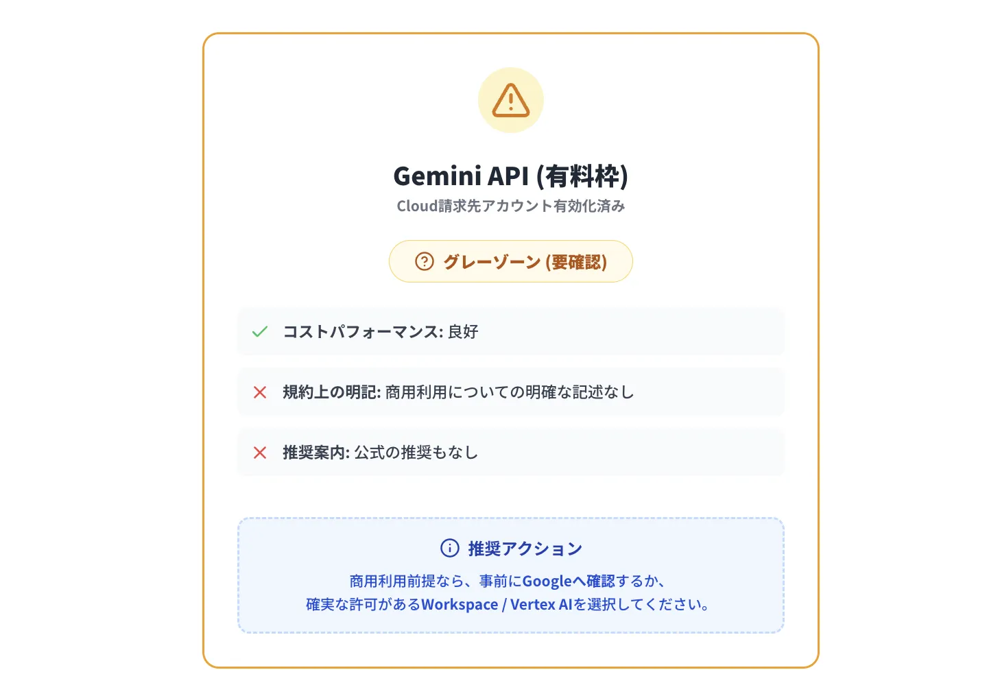 【要確認】Gemini API有料枠 / Google AI Studio(課金設定済み)
