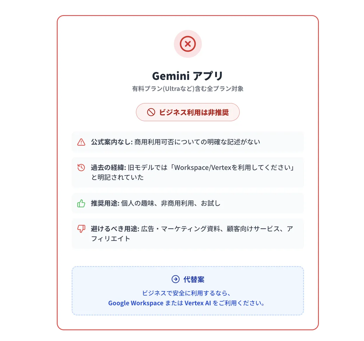 Geminiアプリ