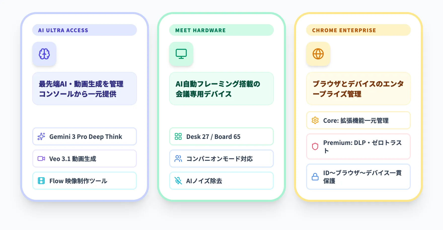 アドオンと拡張オプション