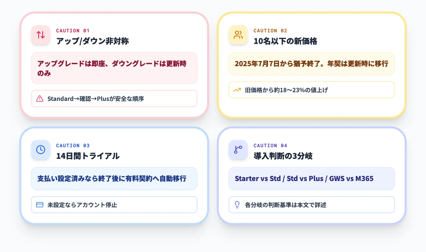 契約・プラン変更時の注意点