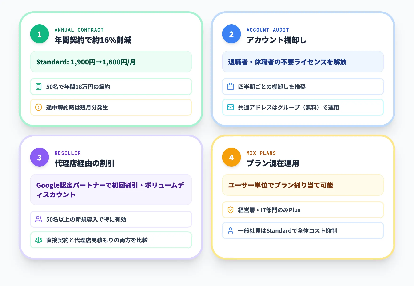 料金を抑える方法