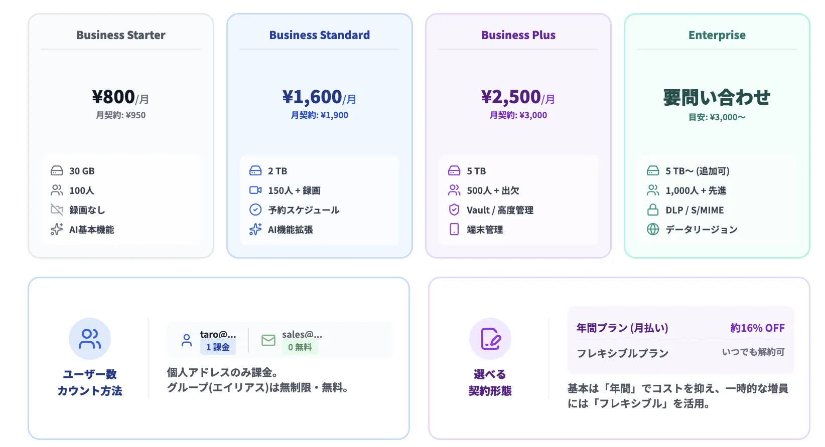 Google Workspaceの料金体系