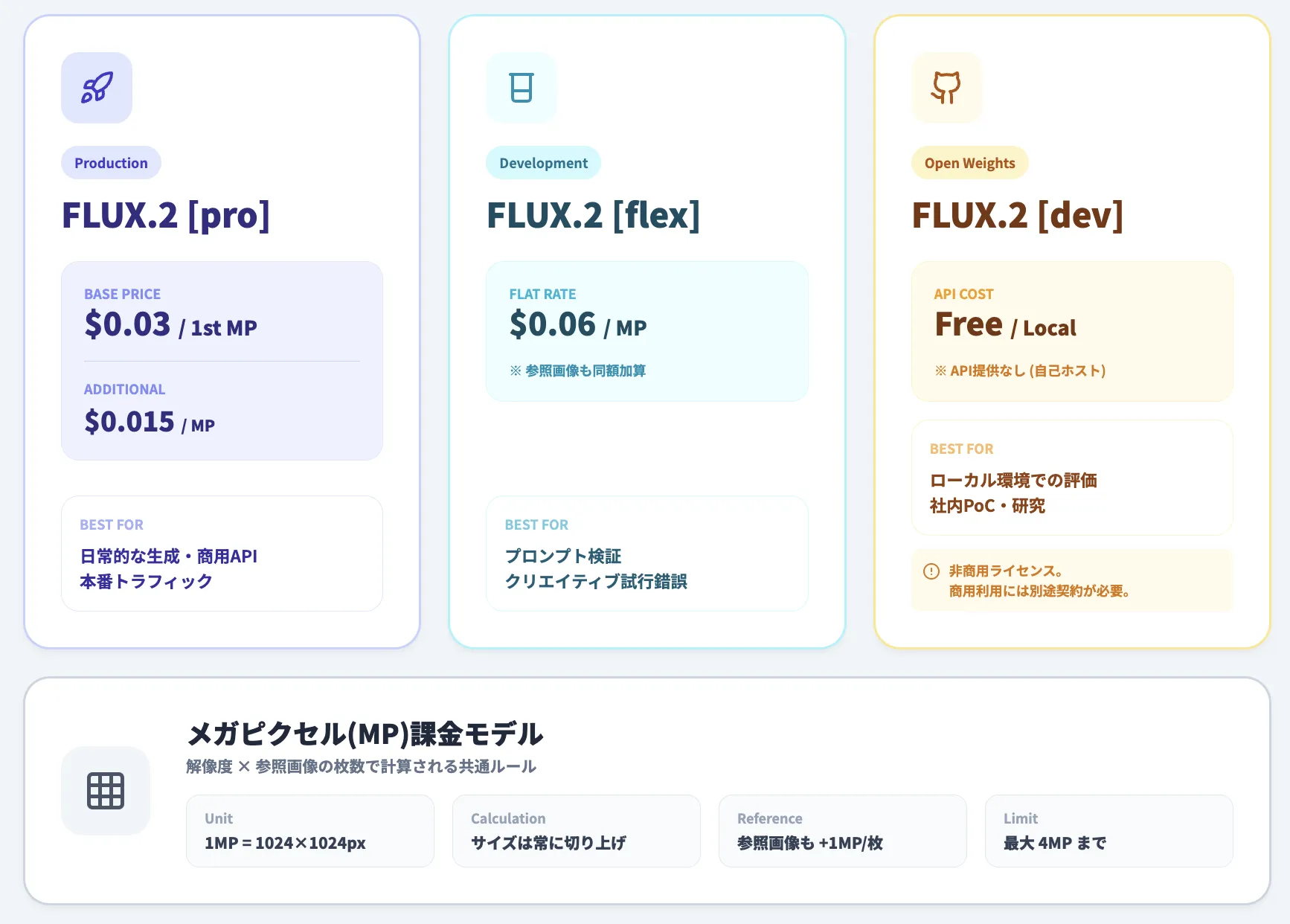 Flux2の料金