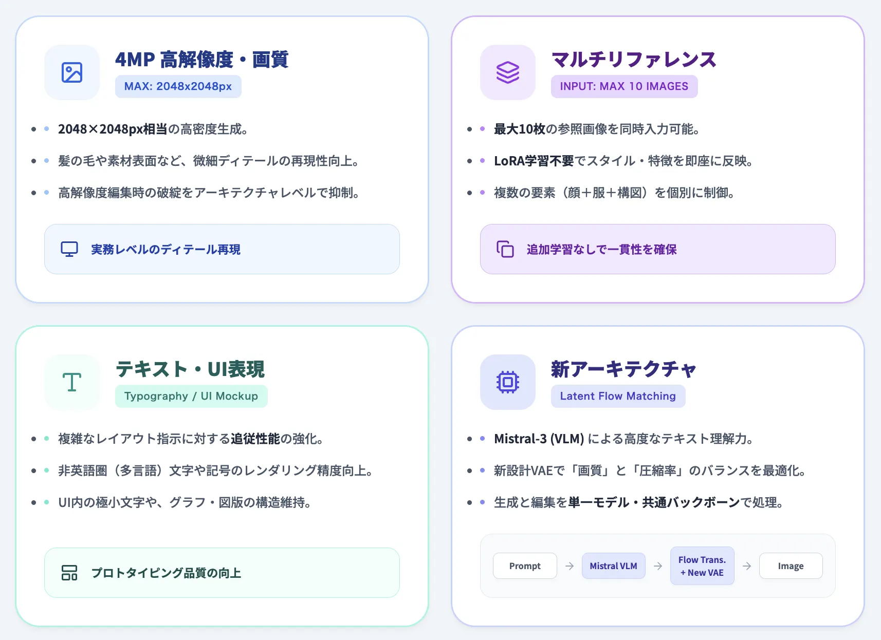 Flux2の特徴・アーキテクチャ