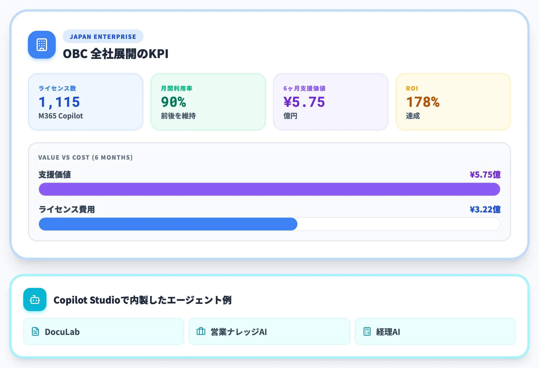 オービックビジネスコンサルタント OBC の全社展開とROI
