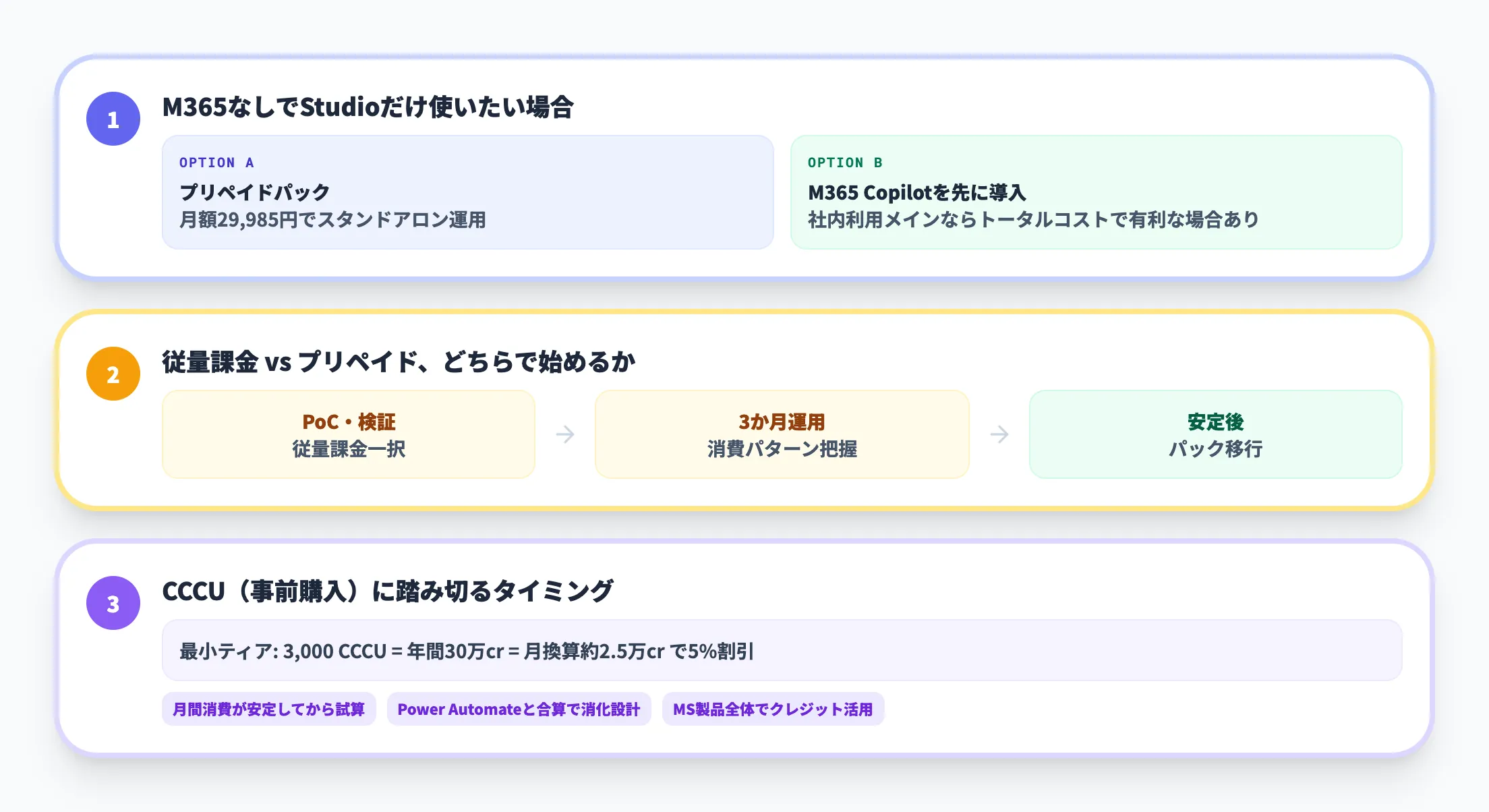 導入判断で詰まる論点