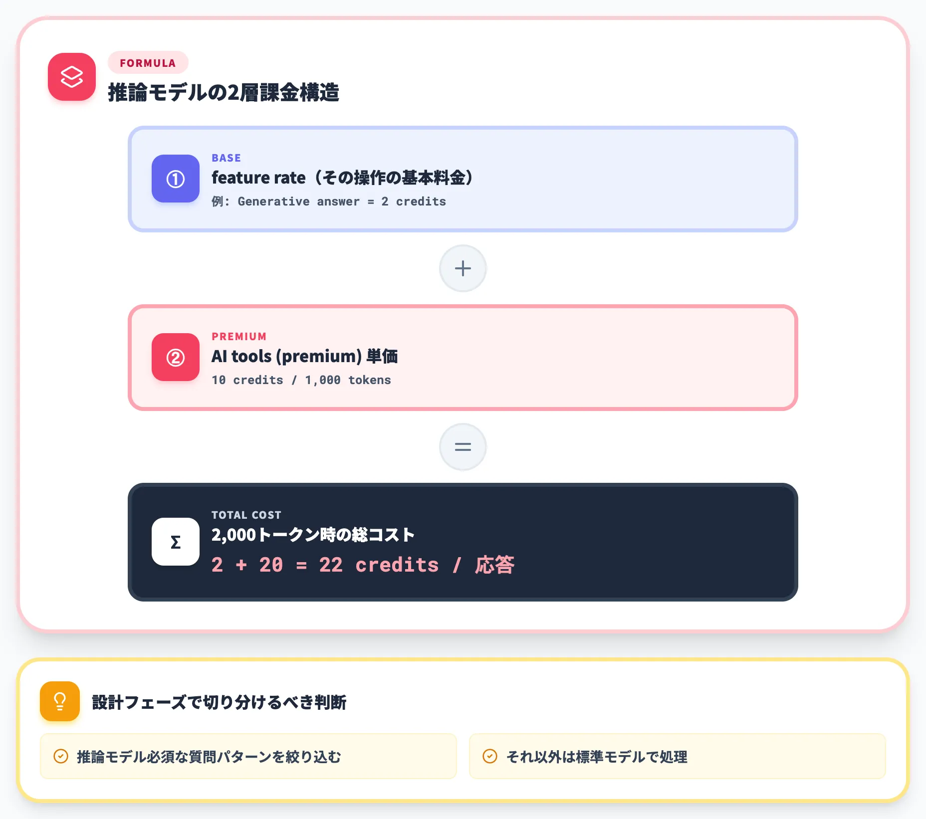 推論モデル使用時の追加課金構造
